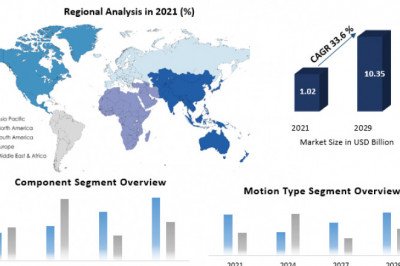 Humanoid Robot Market Emerging Market Trends, Key Players and Growth Opportunities