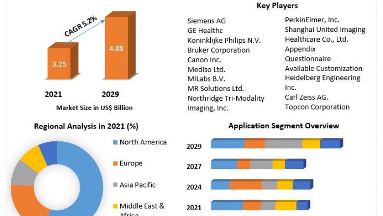 Multimodal Imaging Market Size, Share, Trend, Forecast, & Industry Analysis 2029