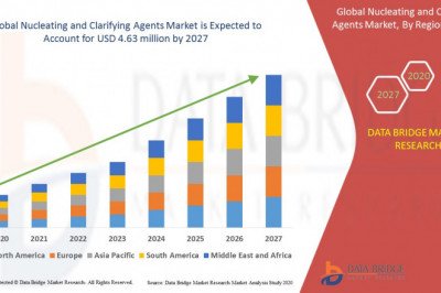 Nucleating and Clarifying Agents Market - Opportunities, Share, Growth and Competitive Analysis and Forecast 2027
