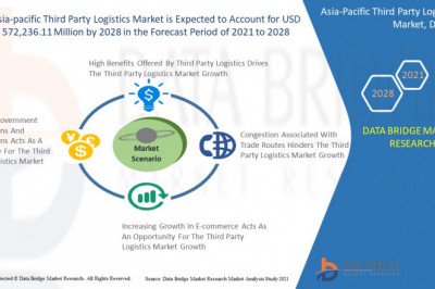 Third Party Logistics Market Size, Share &amp; Growth [2021-2028]