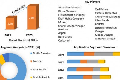 Apple cider vinegar trends Market Business Developing Strategies, Growth Key Factors, and Forecast 2027