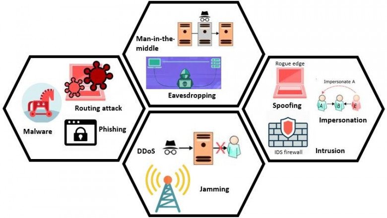 Edge Computing Insights - Analysis and Forecast by 2030