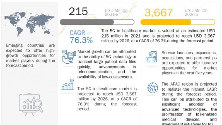 5G: Transforming Healthcare with Wireless Technologies