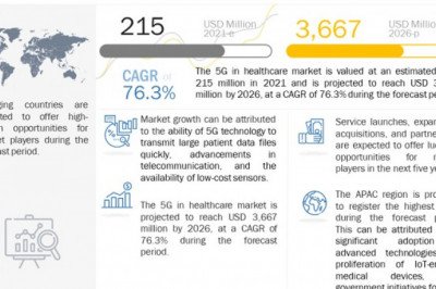 5G: Transforming Healthcare with Wireless Technologies