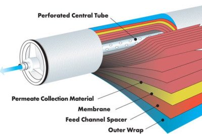 In Ultrafiltration, Lactose, Vitamins And Minerals Naturally Occur In Milk As Part Of The Permeate