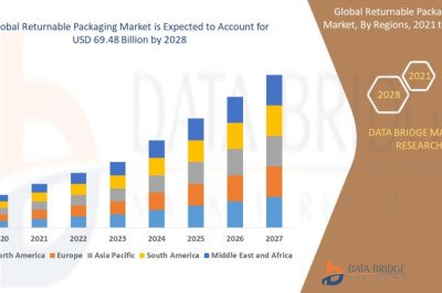 Returnable Packaging Market is estimated to witness surging demand at a CAGR of 6.00% by 2028