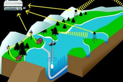 The use of Telemetry for Water Networks helps monitor and manage water and water distribution systems