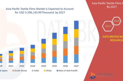 Asia-Pacific Textile Films Market  Share, Demand, Growth, Size, Revenue Analysis, Top Players and Forecast 2027