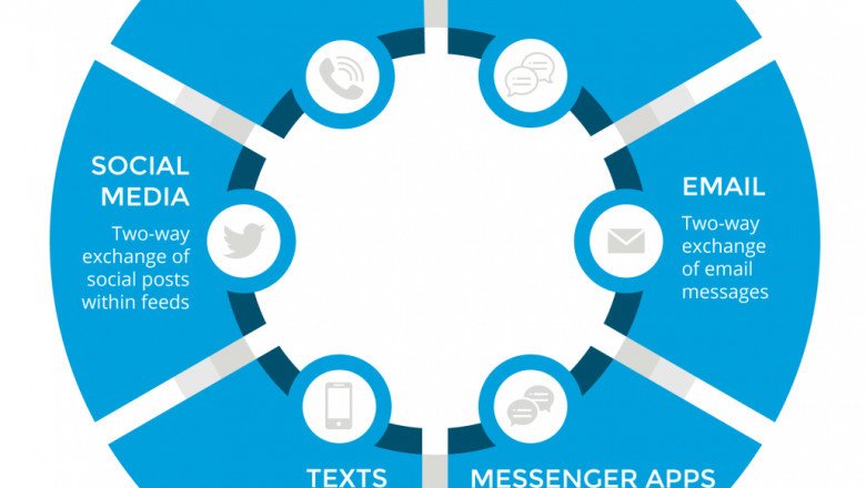Contact Center as a Service Market Industry Key Players Analysis 2030
