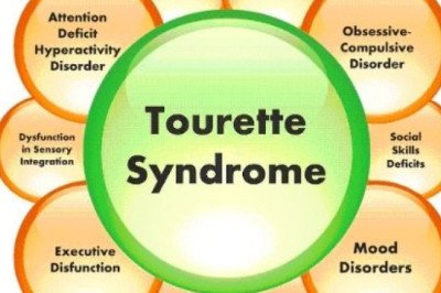It Is Important To Take Into Account A Variety Of Psychological And Medical Therapies For Tourette Syndrome Treatment
