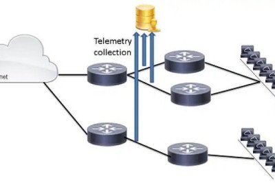 The Cost-Effectiveness of Telemetry for Water Networks: Investment vs. Savings