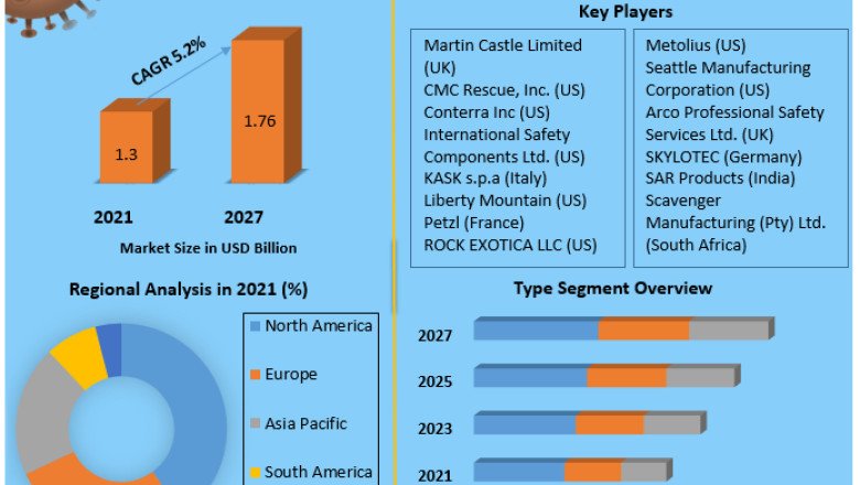 Global Rope Rescue Harness Market: Trends and Forecast 2029